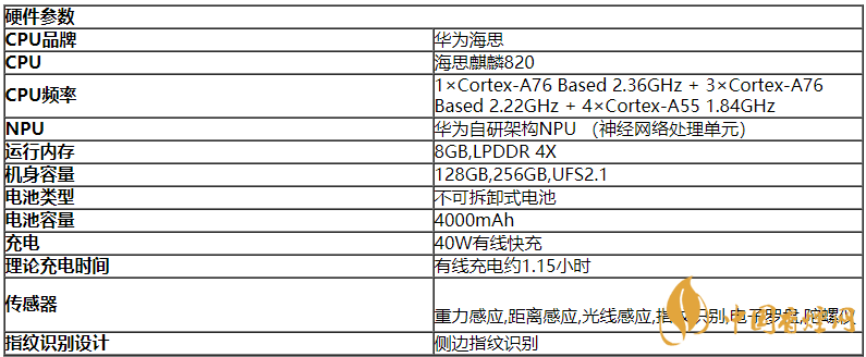 榮耀30青春版拍照怎么樣?榮耀30青春版攝像評(píng)測(cè)