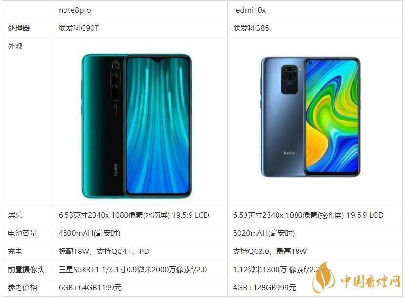 redmi10x和note8pro哪個(gè)好？哪款更值得買？