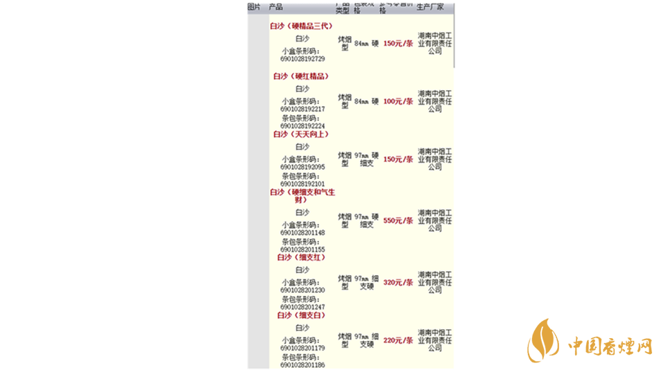 2020白沙香煙價格表圖 2020白沙紅運當頭香煙多少錢？