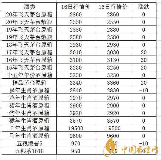 9月17日茅臺酒行情價格表一覽