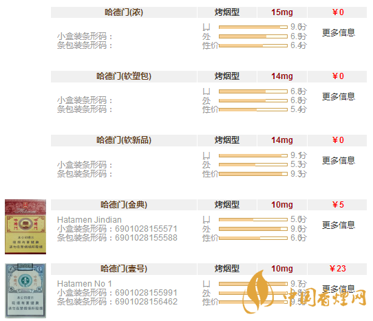 哈德門香煙多少錢一包 哈德門香煙價(jià)格表圖片一覽