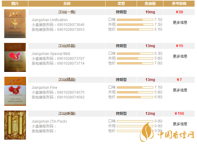 江山香煙價(jià)格表大去 江山香煙多少錢一包