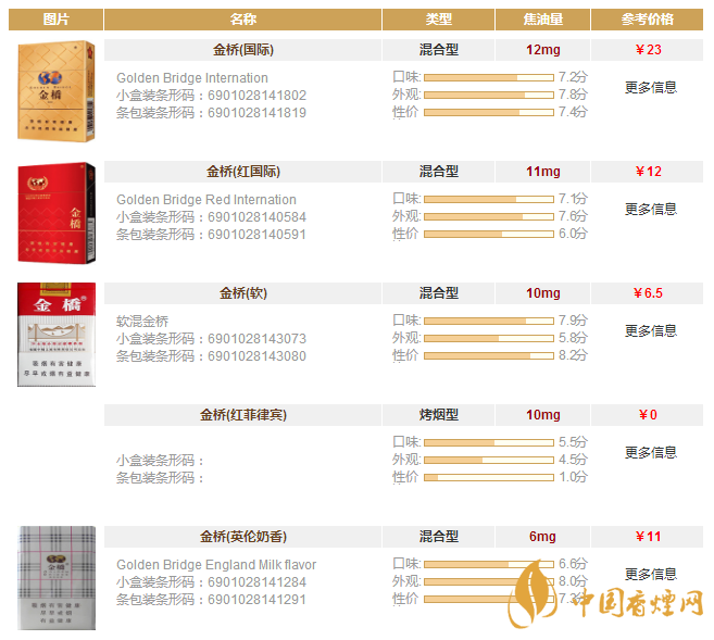 金橋香煙圖片及價(jià)格查詢(xún) 金橋香煙多少錢(qián)一包