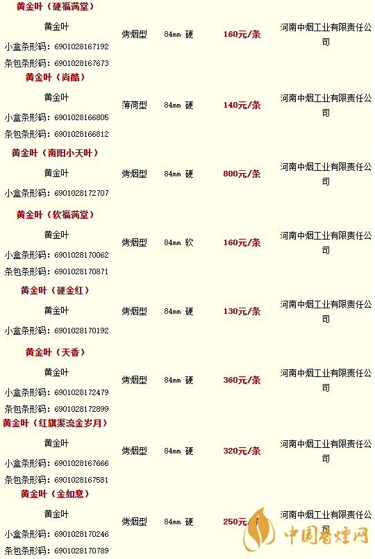 黃金葉香煙價格表大全及品種2020