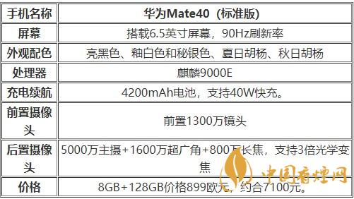 華為mate40標(biāo)準(zhǔn)版搭載什么處理器 性能怎么樣?