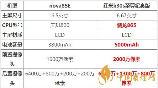 nova8SE和紅米k30s至尊紀(jì)念版對(duì)比 哪款更值得買？