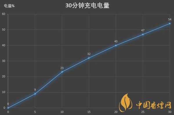 紅米K30S至尊紀(jì)念版電池續(xù)航怎么樣 續(xù)航久嗎？