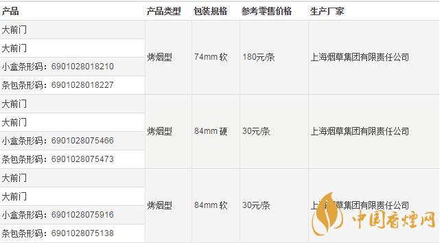 大前門編號有什么區(qū)別  大前門香煙怎么辨別真假