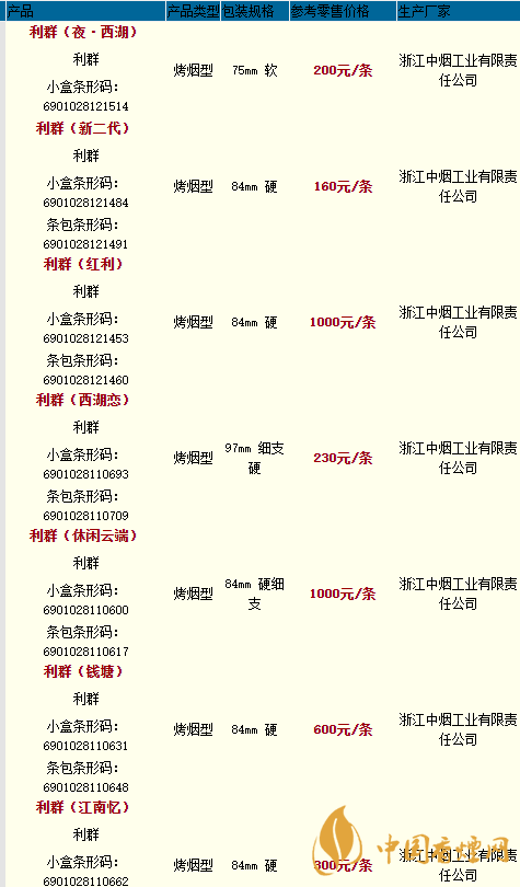 利群樓外樓價格多少一盒？利群香煙價格和種類2020