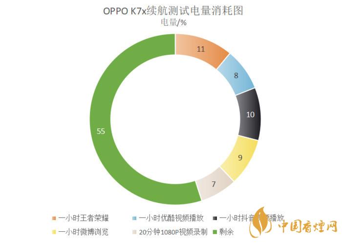 oppok7x手機(jī)值得買嗎-OPPOK7x手機(jī)參數(shù)測(cè)評(píng)2020