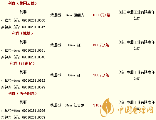 利群香煙價(jià)格表圖大全2020 利群香煙價(jià)格及種類介紹