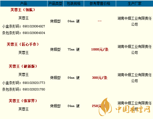 芙蓉王煙價格表和圖片2020 芙蓉王煙多少錢一條