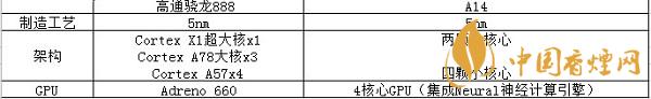 驍龍888和a14哪個好-性能對比