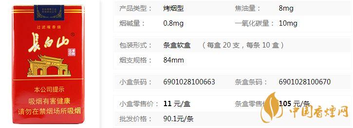 長(zhǎng)白山軟紅多少錢一盒 長(zhǎng)白山軟紅價(jià)格表查詢一覽