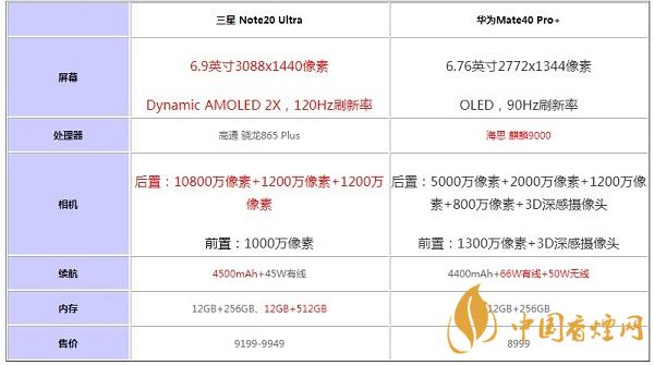 魅族18和魅族18Pro的區(qū)別在哪-參數(shù)對(duì)比