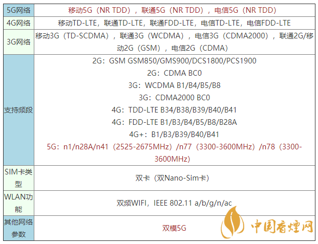 vivoy52s是什么手機 vivoy52s支持5G嗎？