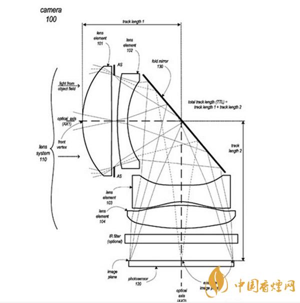 iPhone 13所用的攝像頭是什么樣的？iPhone 13或采用潛望鏡式長焦鏡頭