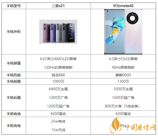 三星s21和mate40參數對比 三星s21和mate40怎么選