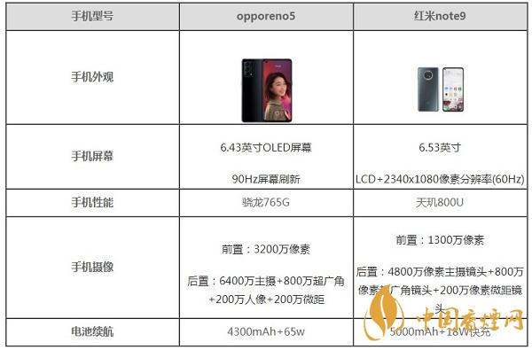 opporeno5和紅米note9哪款好用-2020參數(shù)對(duì)比測(cè)評(píng)