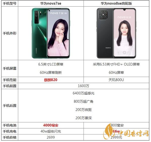 華為nova8se高配版和nova7se哪個好-區(qū)別是什么