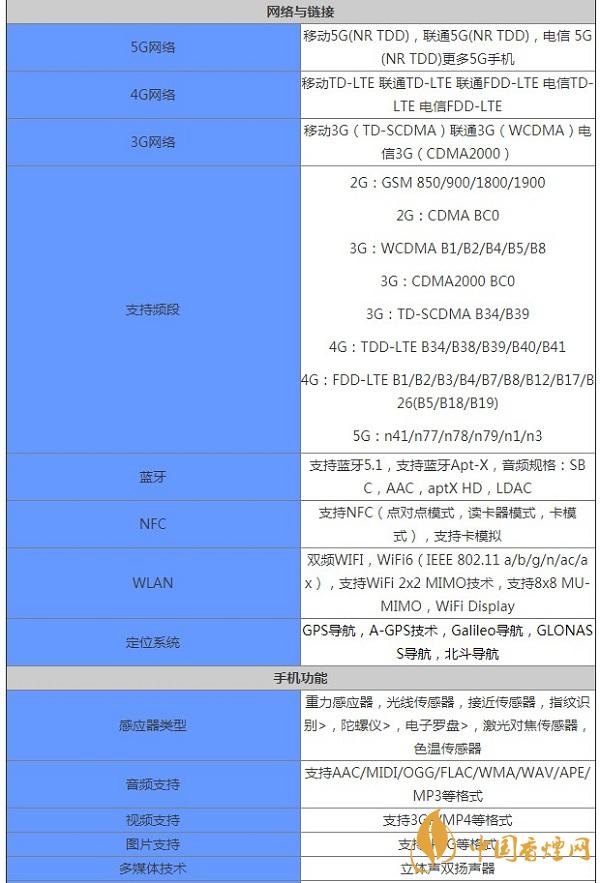 vivoV20詳細(xì)參數(shù)詳情-vivoV20多少錢(qián)一部