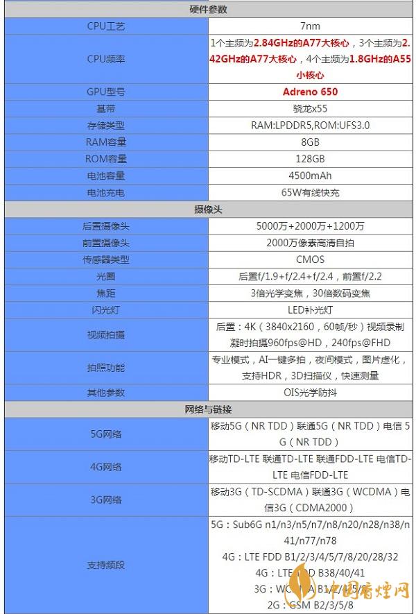 一加9Lite基本參數(shù)配置詳情-手機(jī)性能如何2021