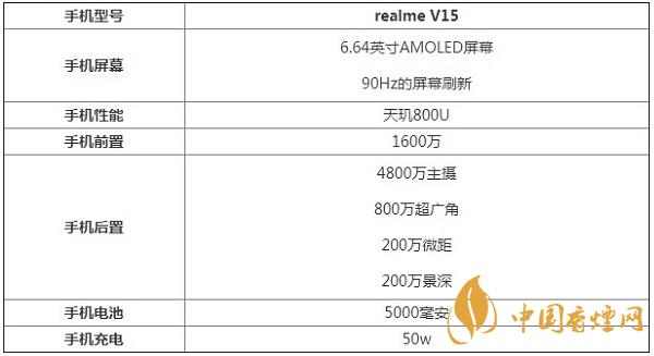 realmeV15參數(shù)配置詳情介紹-錦鯉手機性能測評