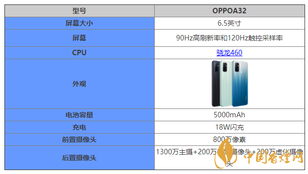 oppoa32配置參數(shù) oppoa32手機(jī)怎么樣