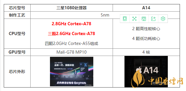 三星1080處理器和A14有什么區(qū)別 怎么選？
