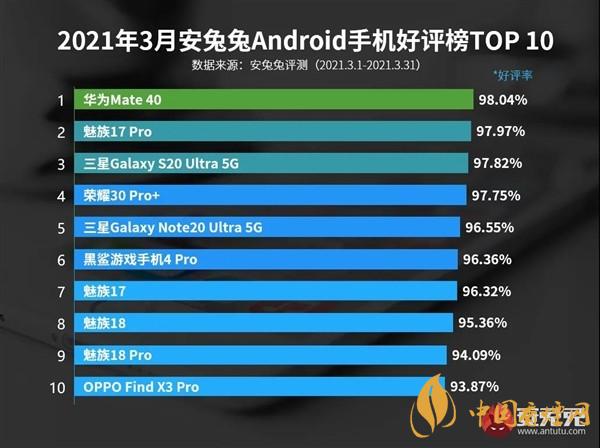 安兔兔三月份手機榜單-安兔兔三月份手機性能排行榜