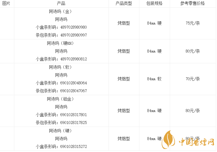 阿詩瑪全部香煙價(jià)格表2021 阿詩瑪香煙圖片大全