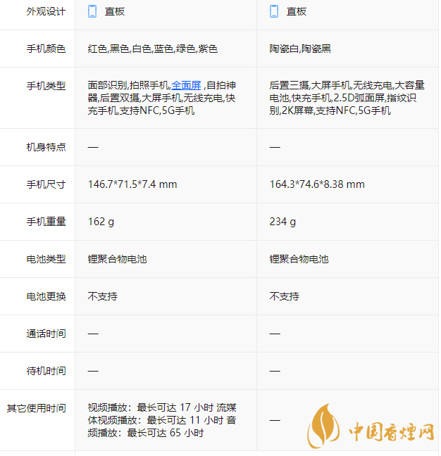 iphone12和小米11Ultra哪個好-參數(shù)區(qū)別對比