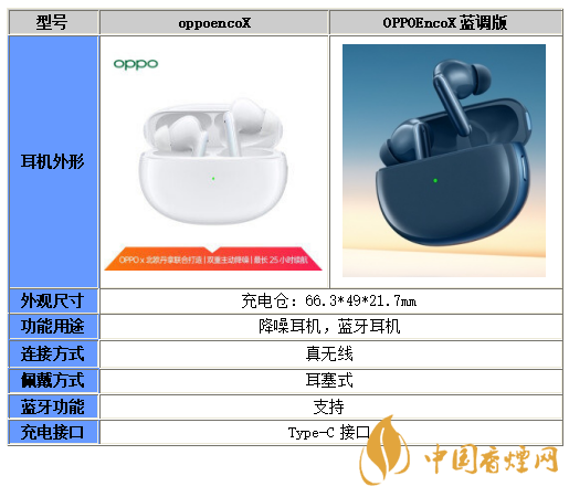 OPPOEncoX藍(lán)調(diào)版和普通版區(qū)別在哪-OPPOEncoX藍(lán)調(diào)版和普通版對(duì)比分析