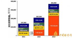 最新全球細(xì)支煙銷量數(shù)據(jù) 國產(chǎn)煙草企業(yè)細(xì)支煙銷售量排名